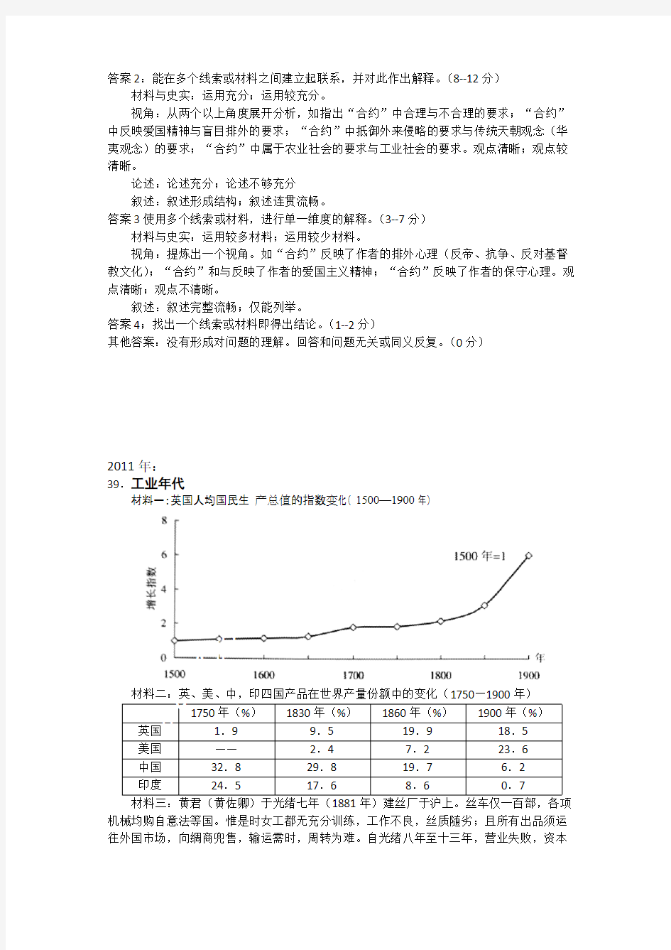 -2015上海高考历史压轴题小作文集合加解析