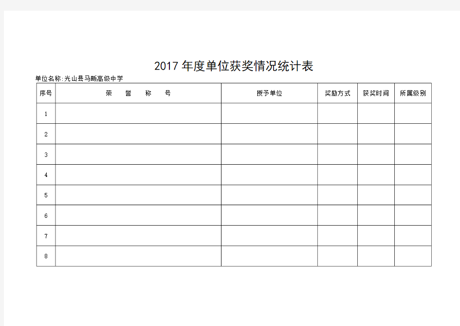 (完整word版)2017年度单位获奖情况统计表