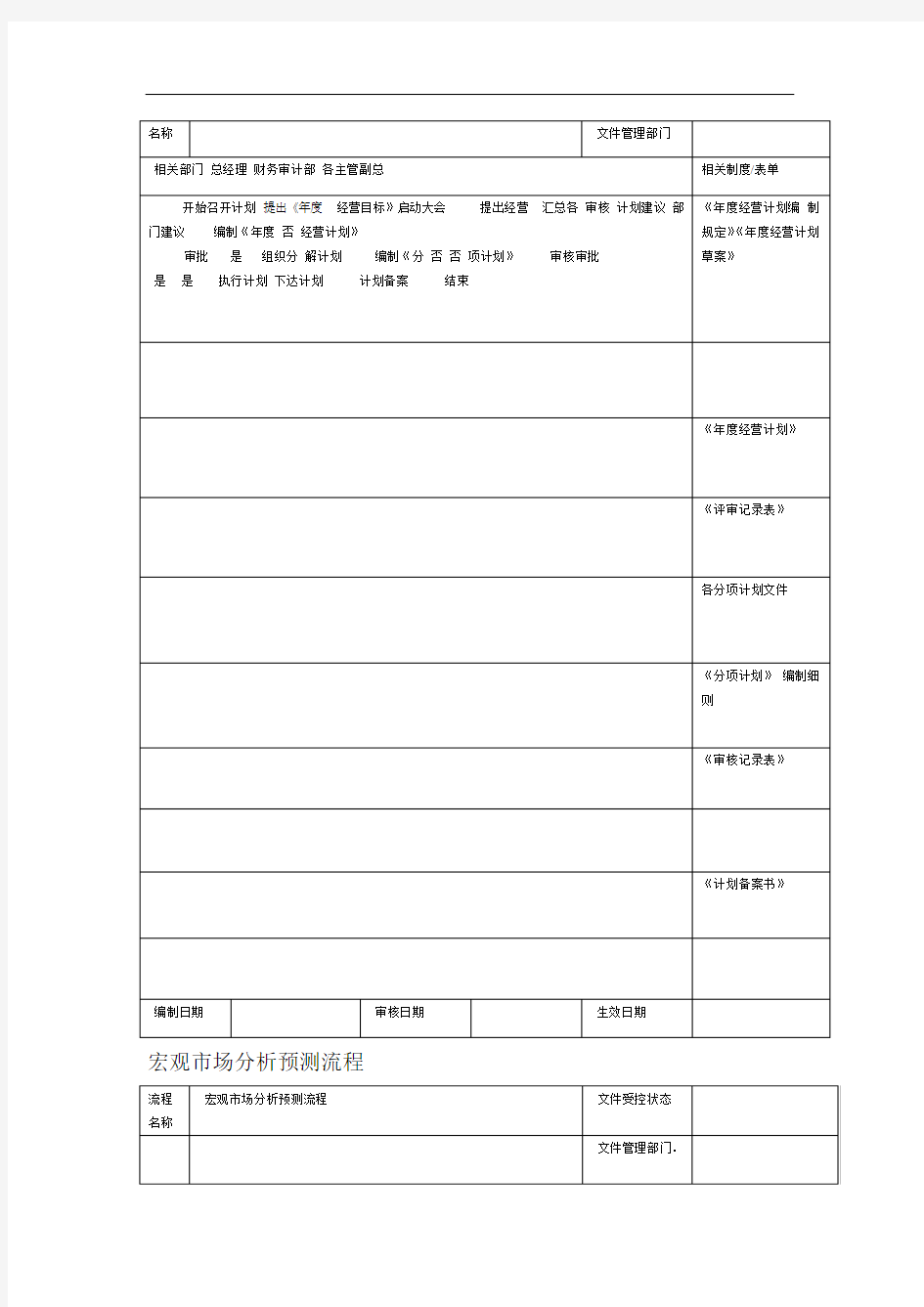 房地产企业管理流程图 全