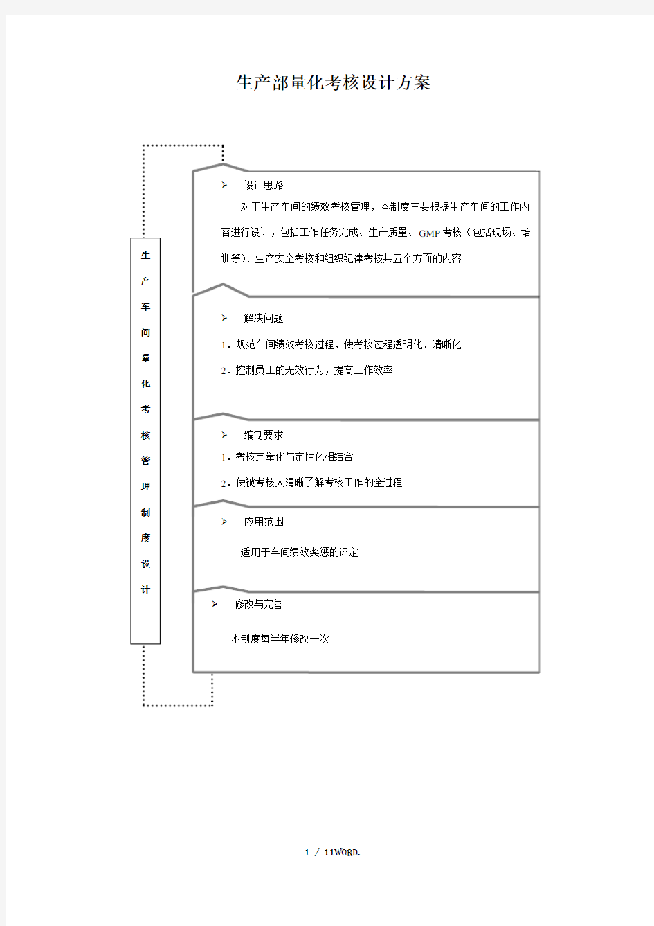 生产部量化考核方案(优.选)