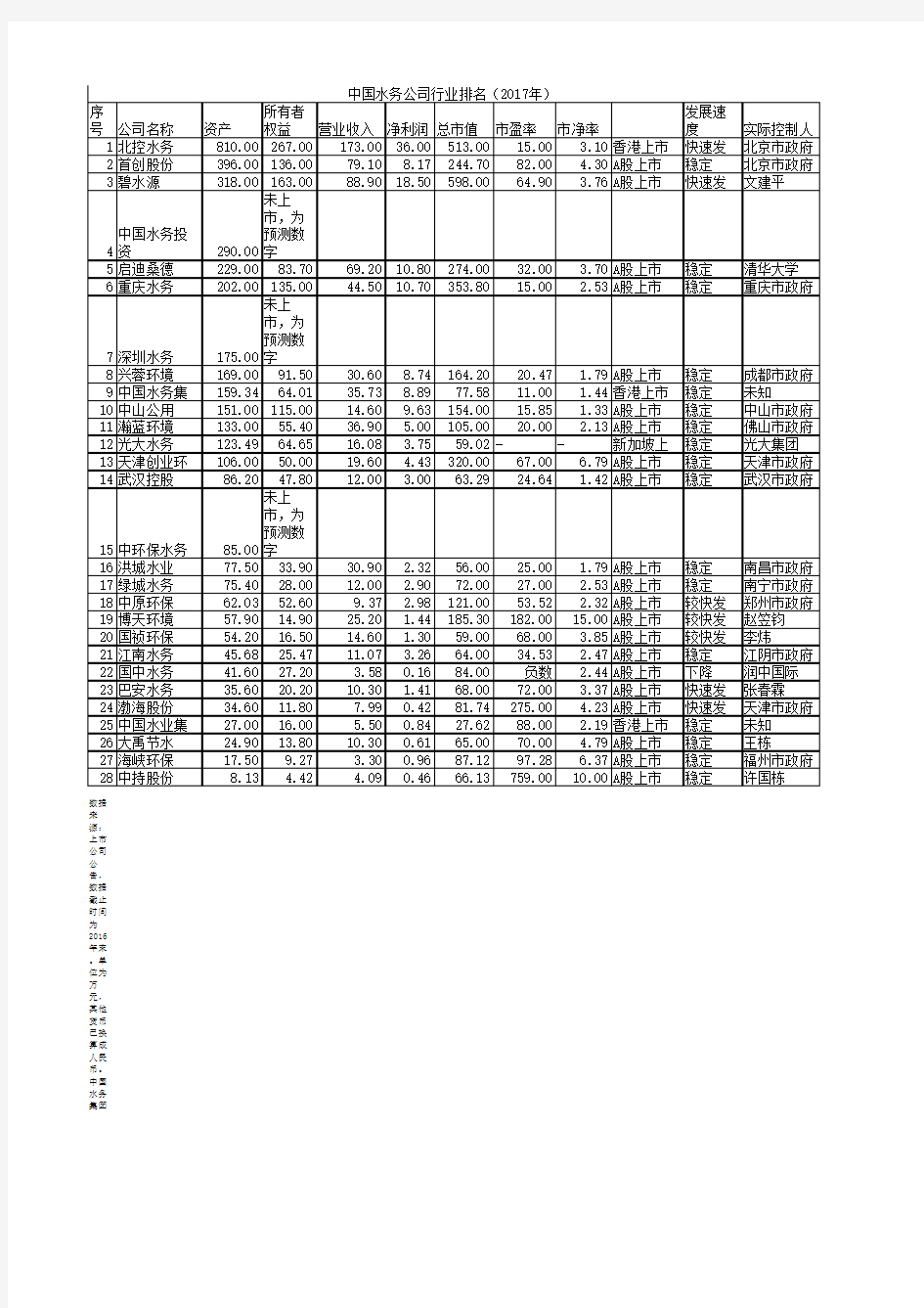 中国水务公司行业排名 