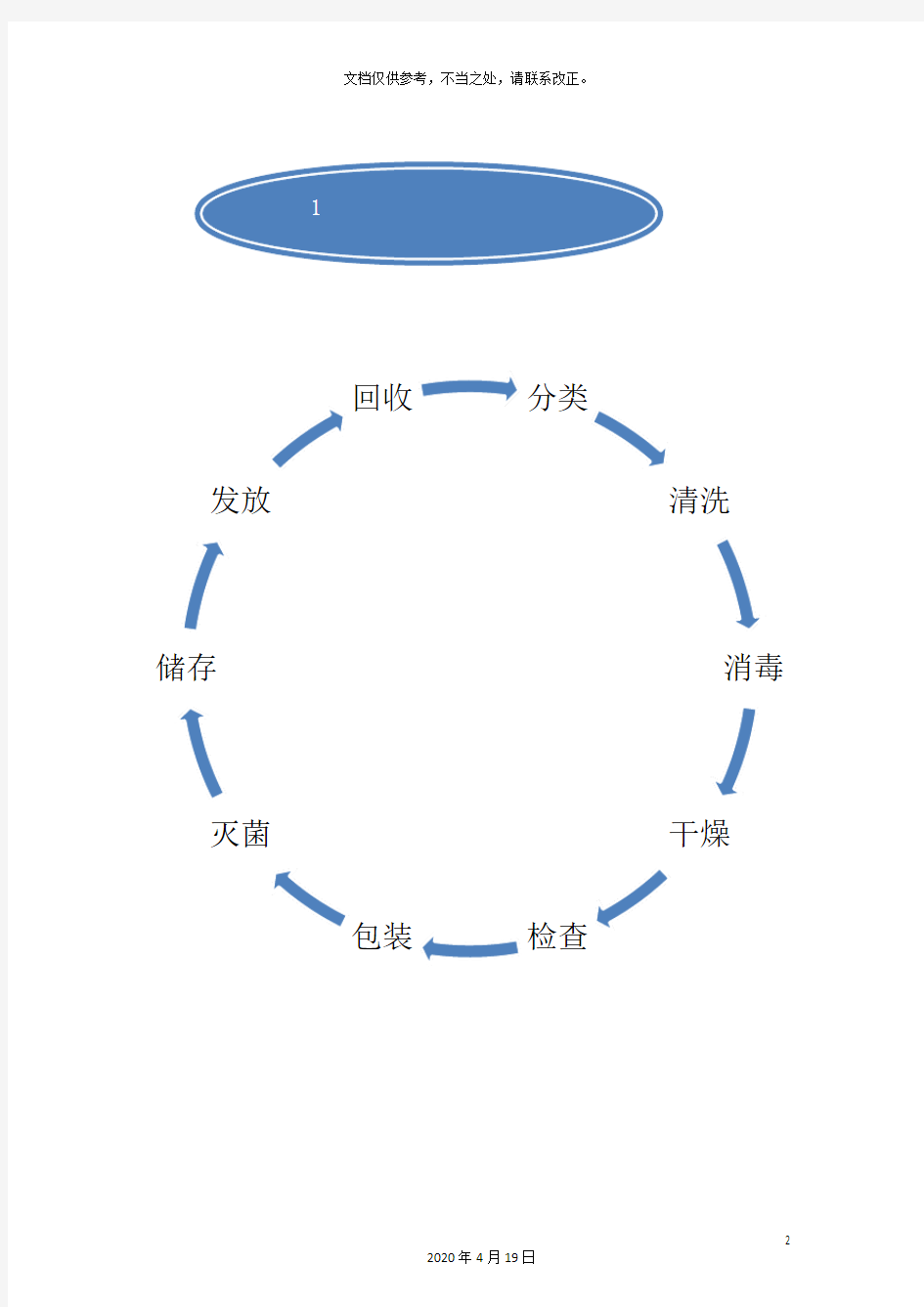 消毒供应室工作流程图样本