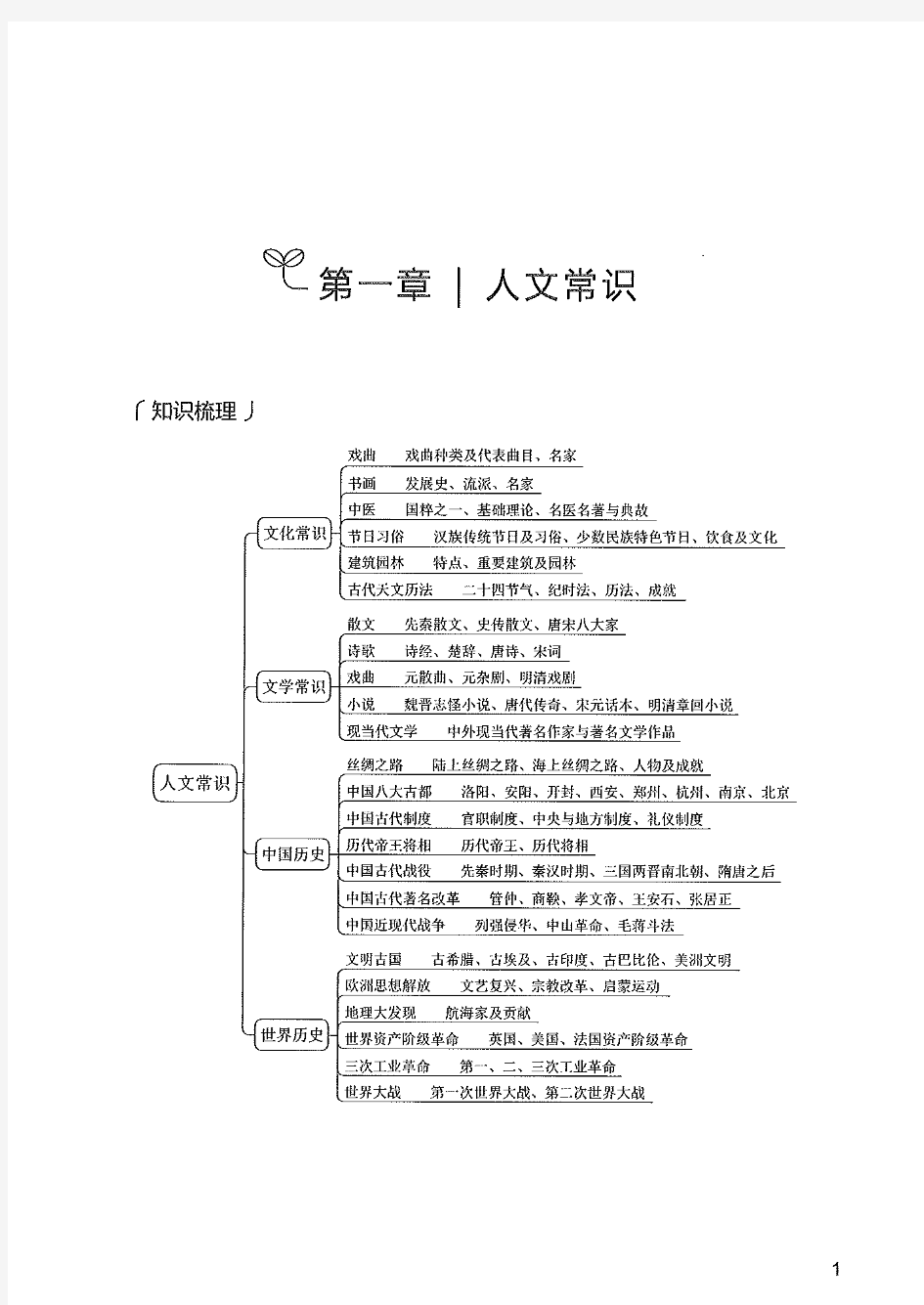 《行政能力测试5000题》----常识专题及答案解析