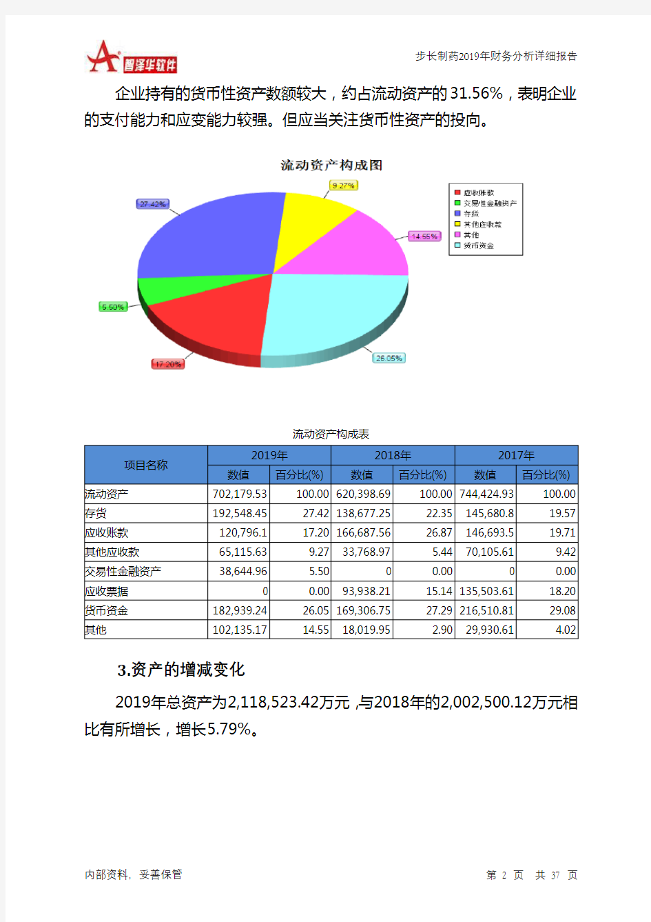 步长制药2019年财务分析详细报告