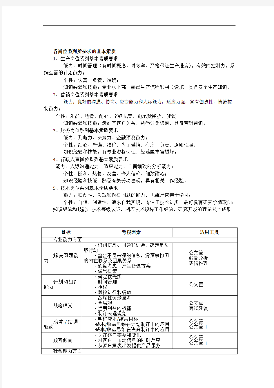 各岗位系列所要求的基本素质