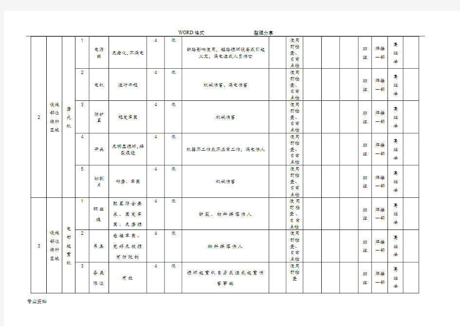 设备设施风险分级管控清单