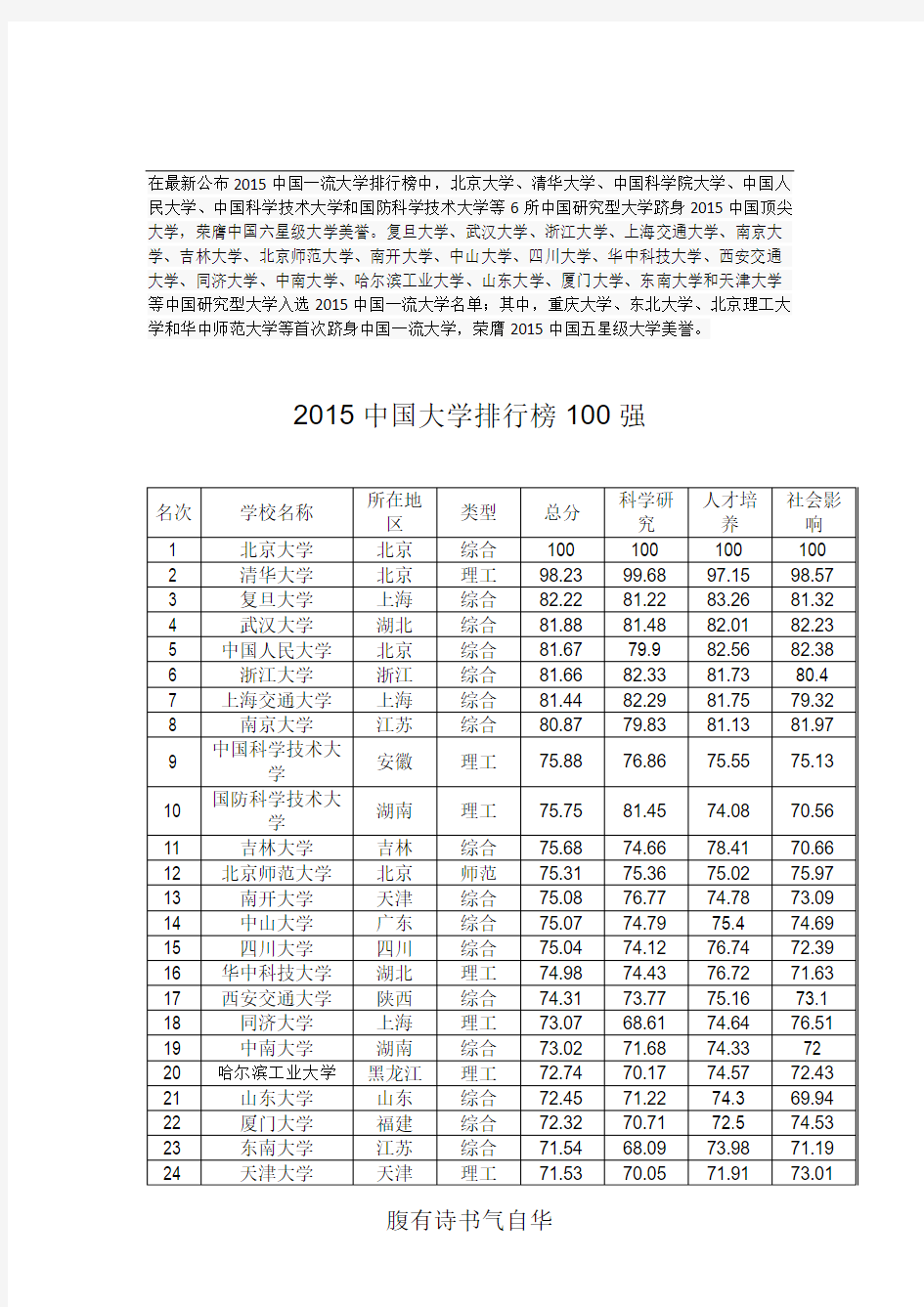 2015中国大学排行榜100强