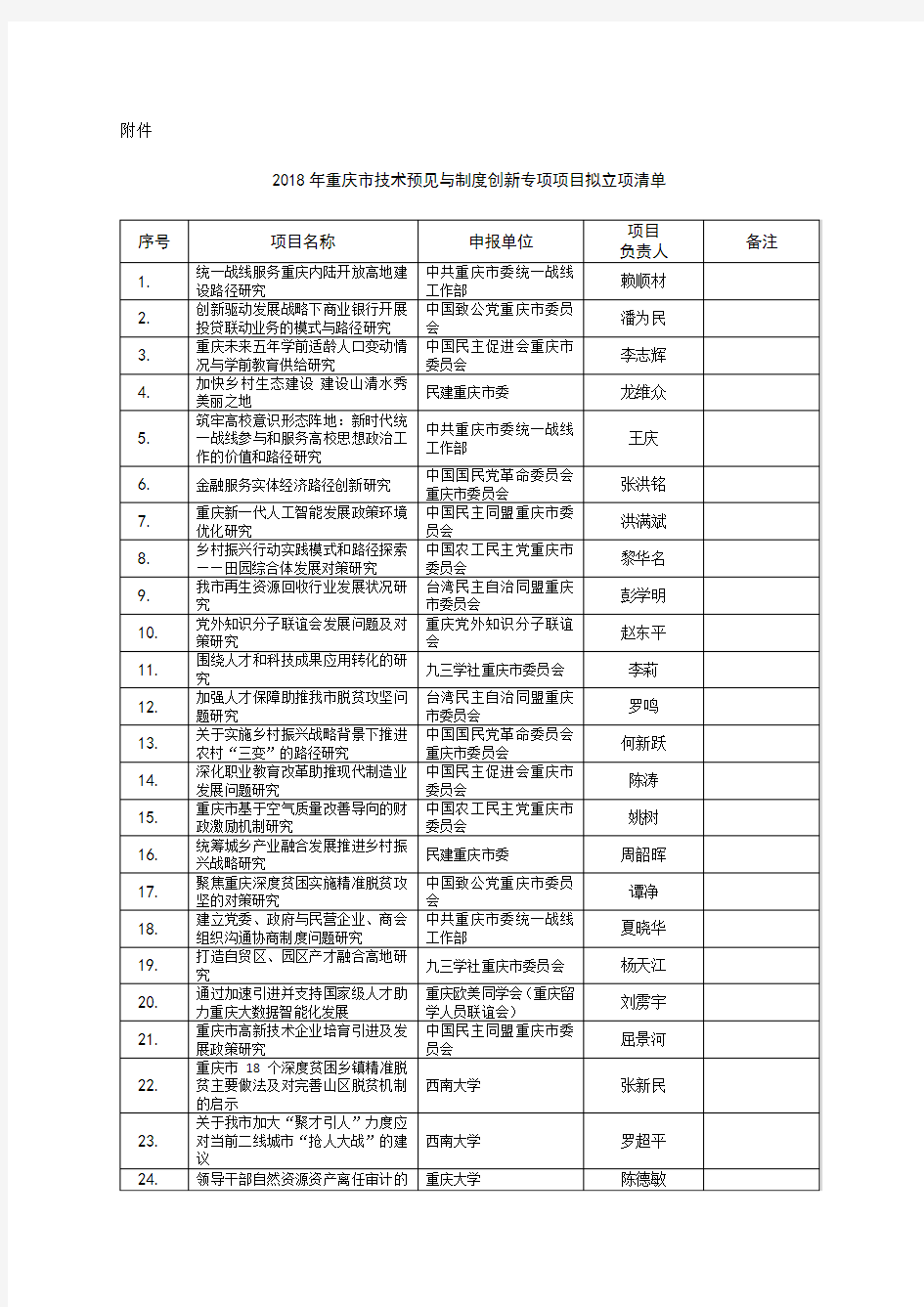 2018年重庆市技术预见与制度创新专项项目拟立项清单