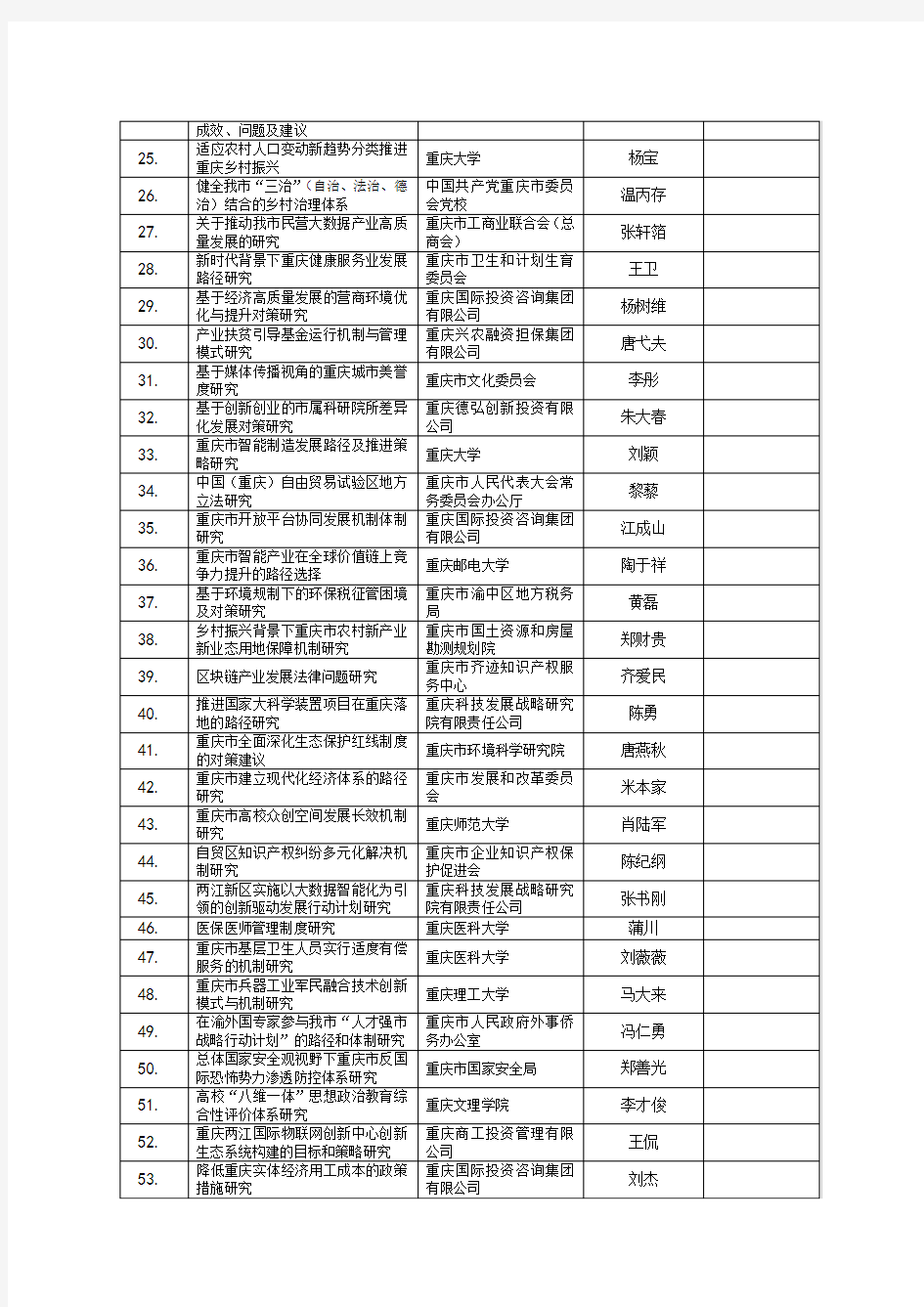 2018年重庆市技术预见与制度创新专项项目拟立项清单