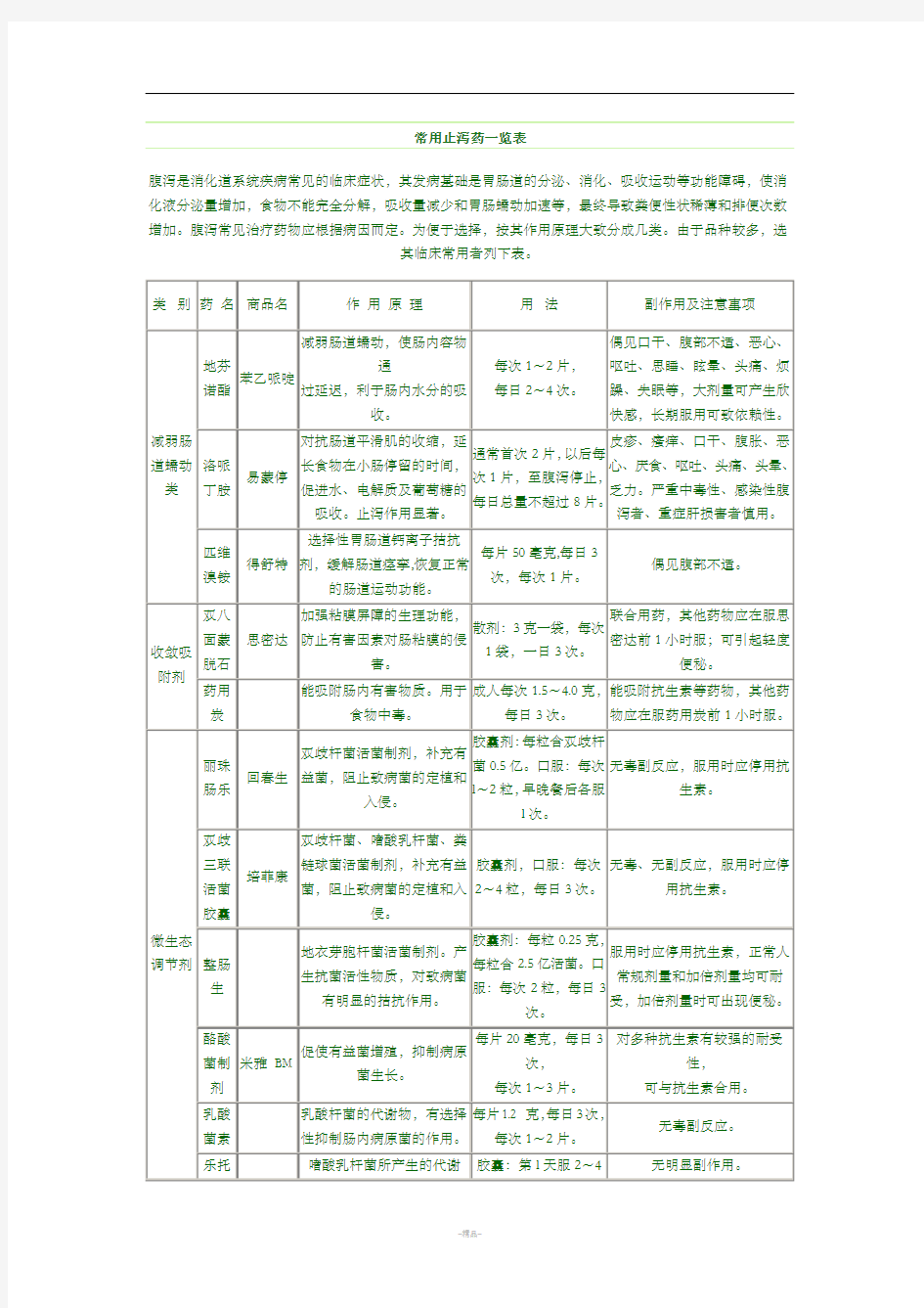 常用止泻药一览表