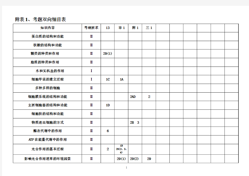 新课标考题双向细目表