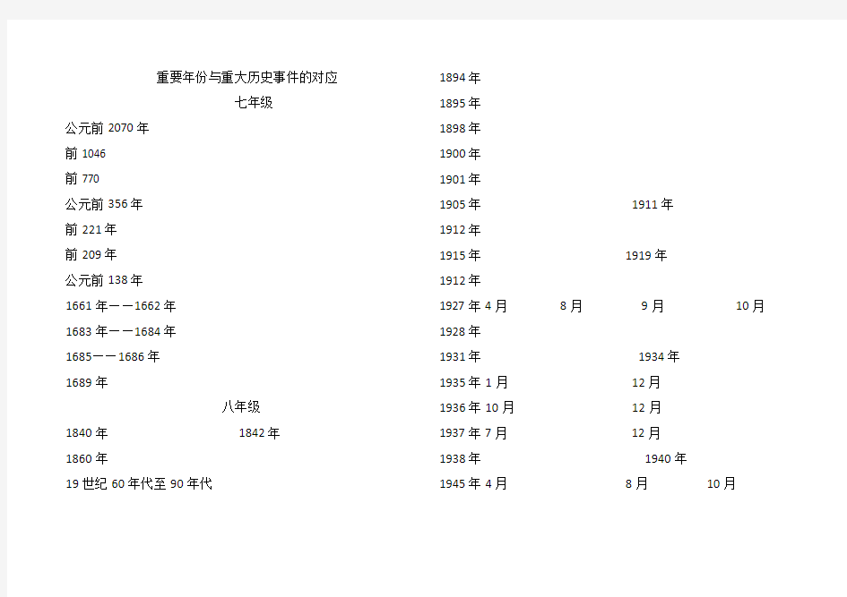 重要年份与重大历史事件的对应