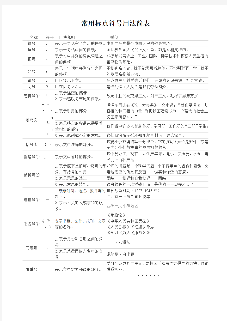 常用标点符号用法简表