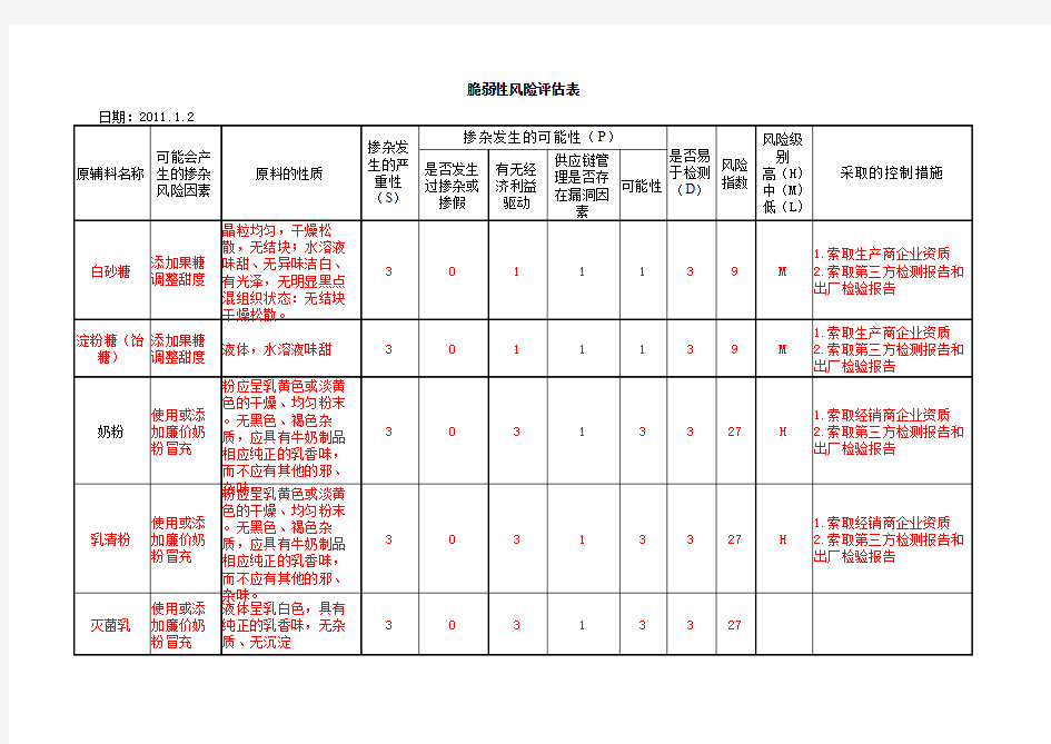 脆弱性风险评估表