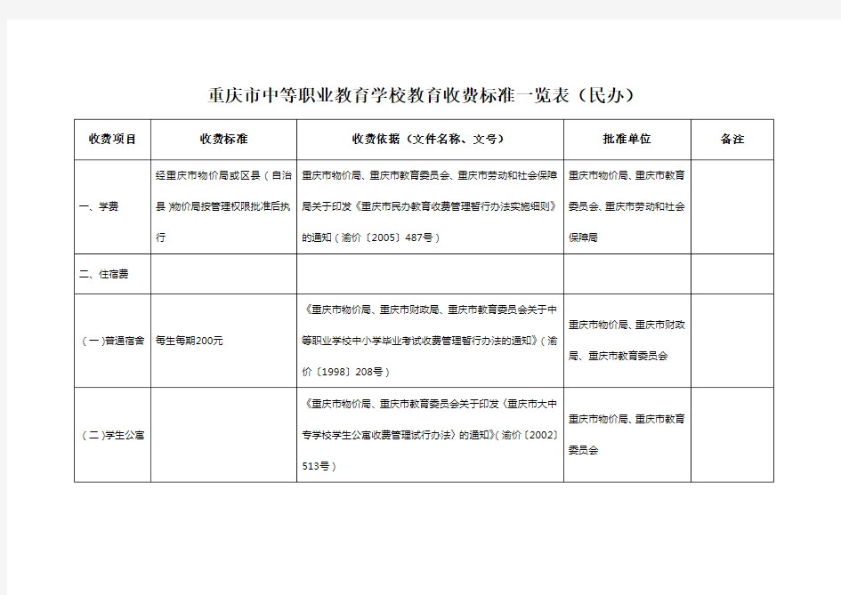 重庆市中等职业教育学校教育收费标准一览表(民办)