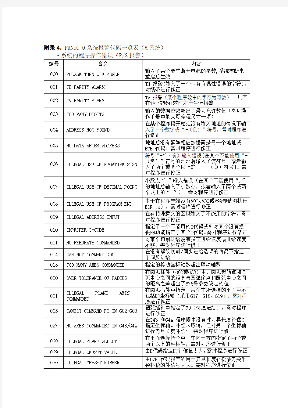 FANUC-0系统报警代码一览表