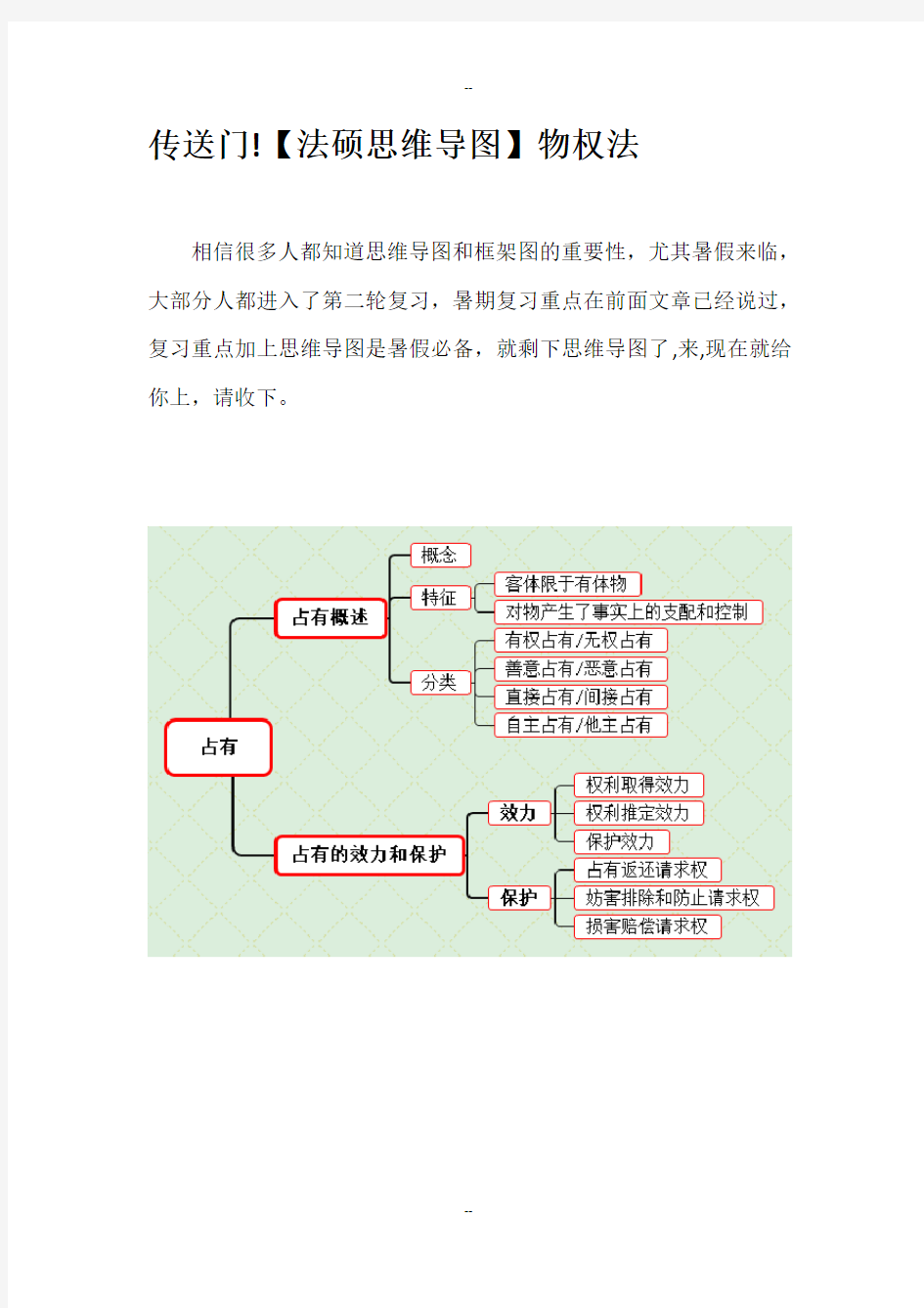 传送门!【法硕思维导图】物权法