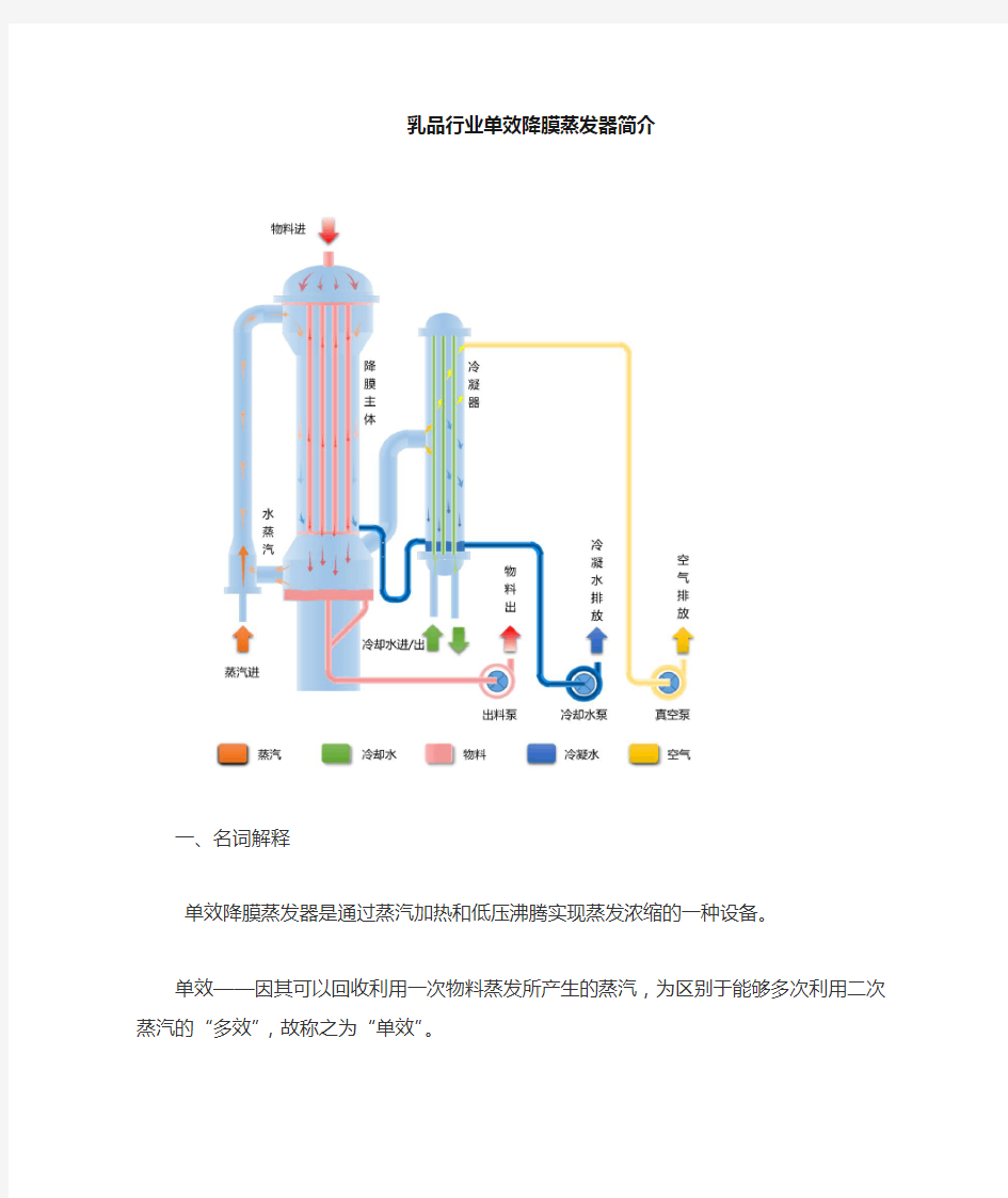 降膜蒸发器的工艺原理简介