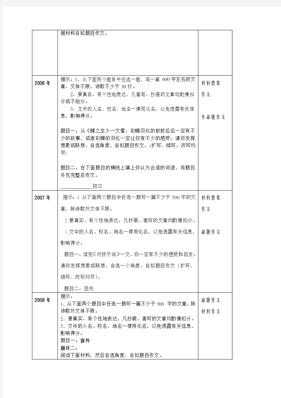 宁夏回族自治区历年中考语文作文题目汇编