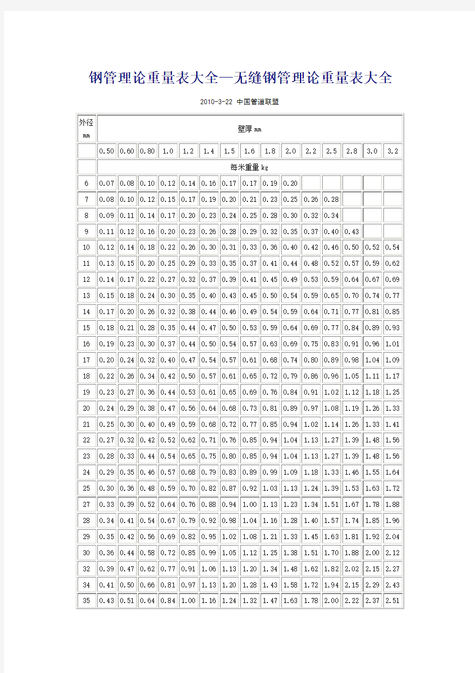 无缝钢管理论重量表大全