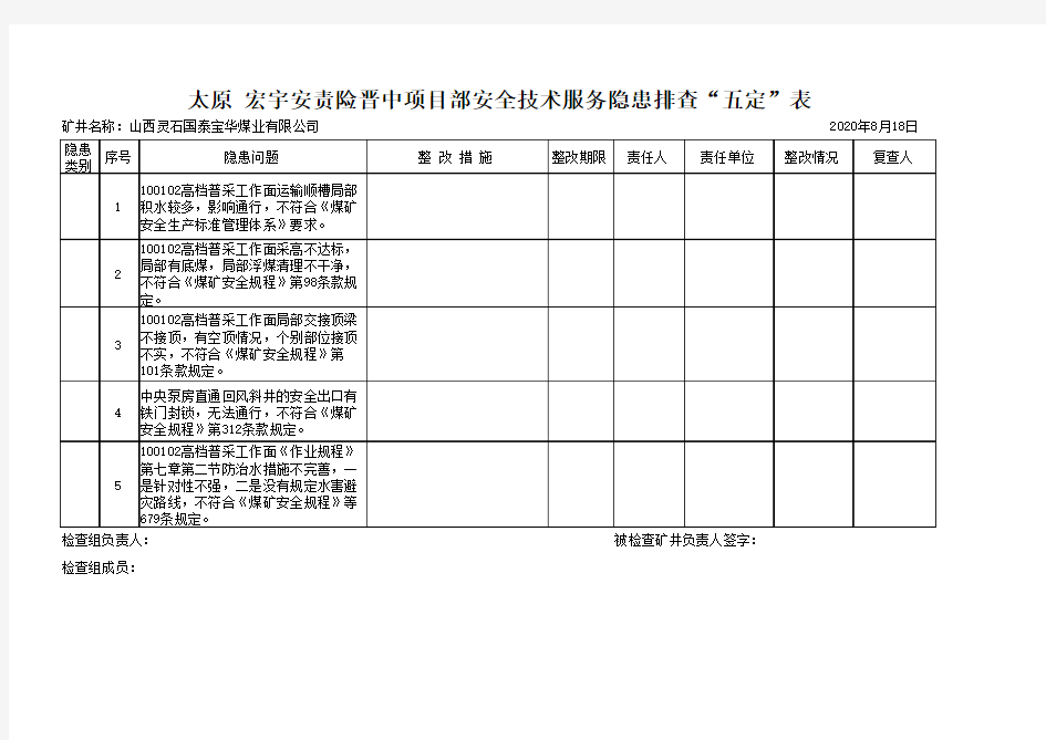 安责险晋中项目部安全技术服务隐患排查“五定”表