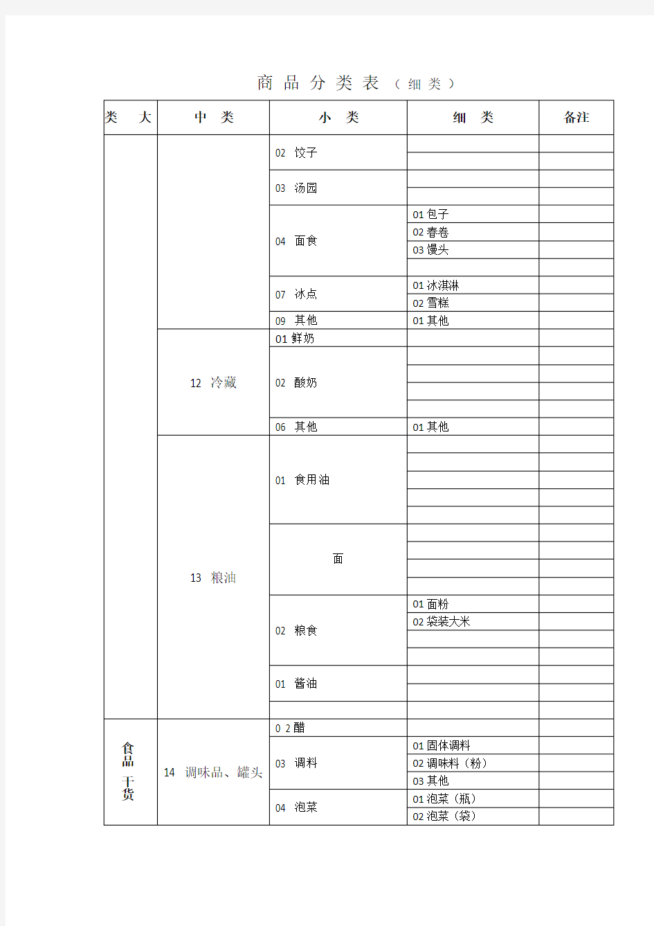 超市商品分类明细表