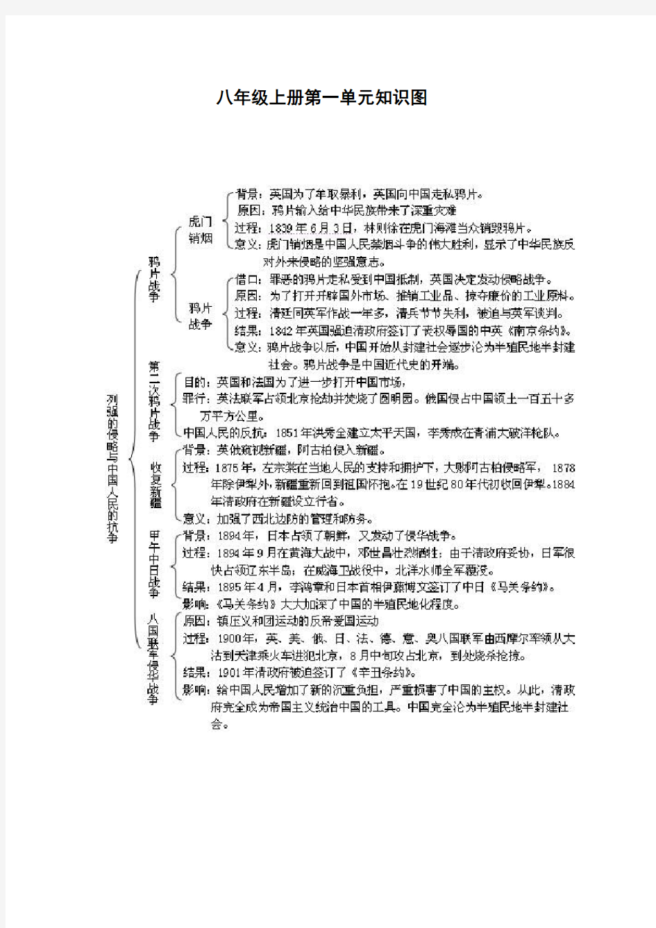 八年级上册历史知识结构图精编