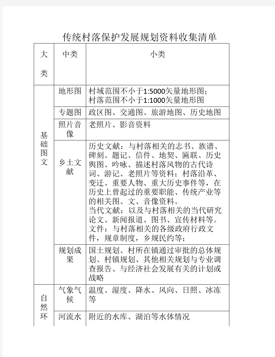 传统村落保护发展规划资料收集清单