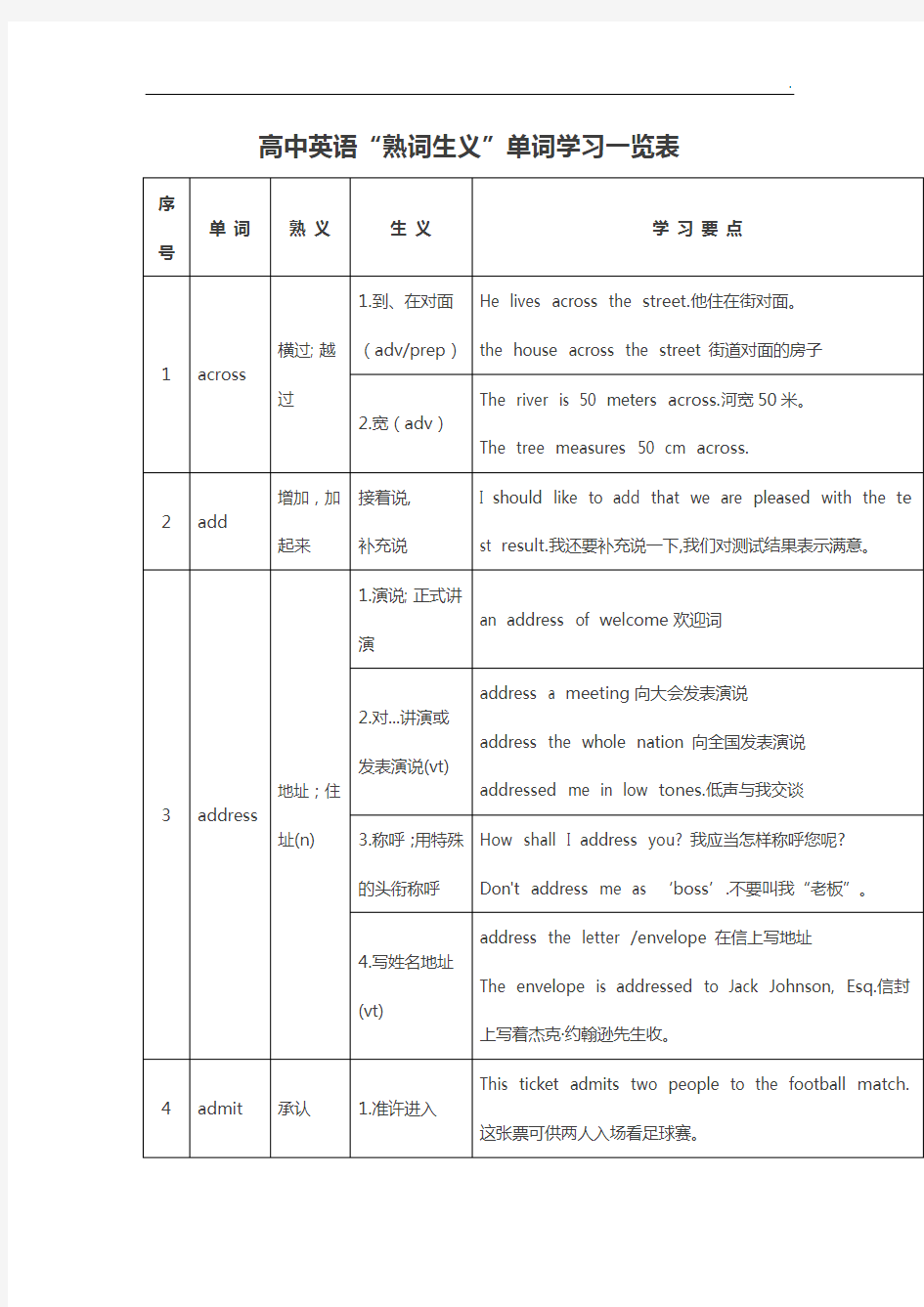 高级中学英语熟词生义一览表