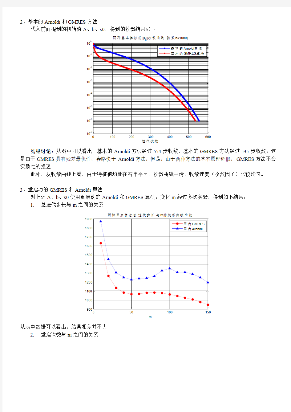 清华大学高等数值分析_第二次实验作业