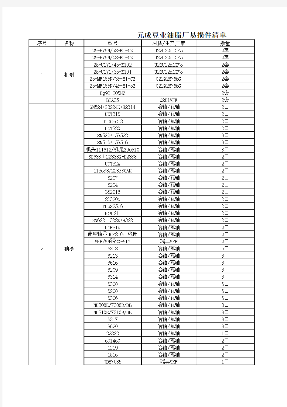 常规易损件清单