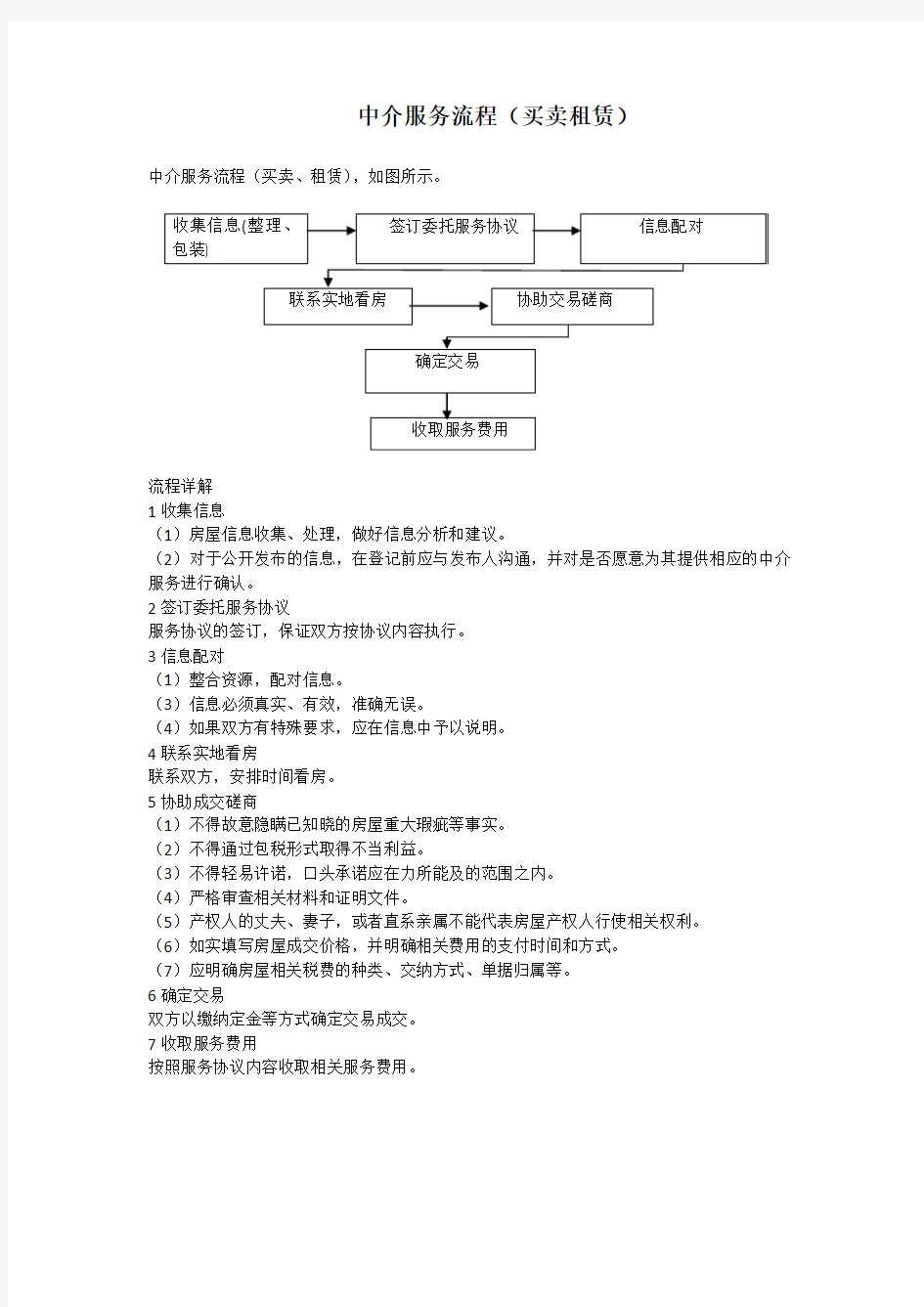 中介服务流程