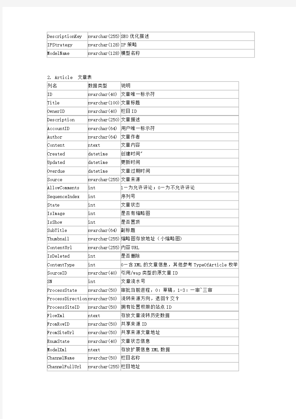 CMS 数据库结构说明