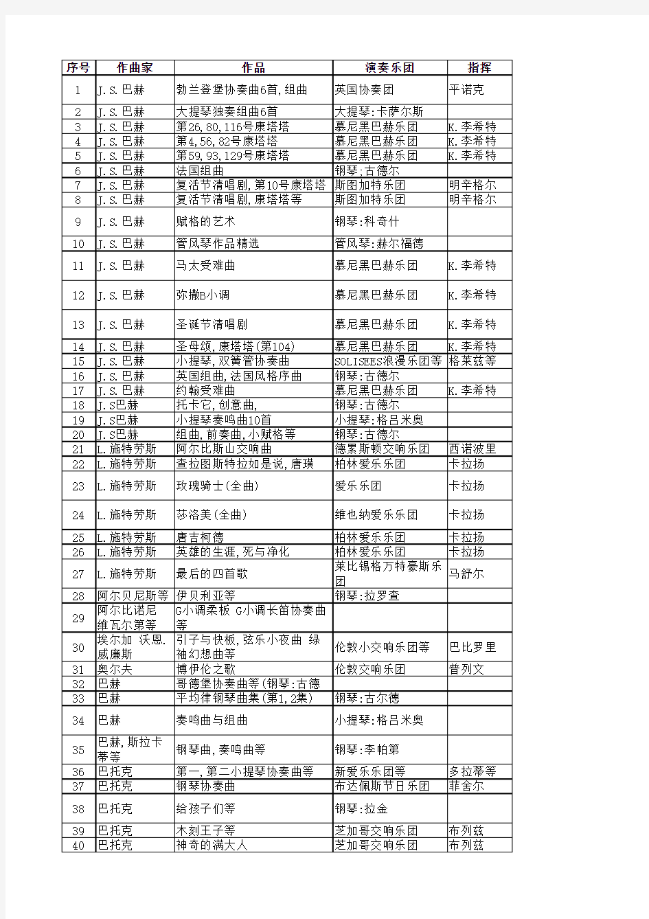 最值得收藏的经典唱片300个版本