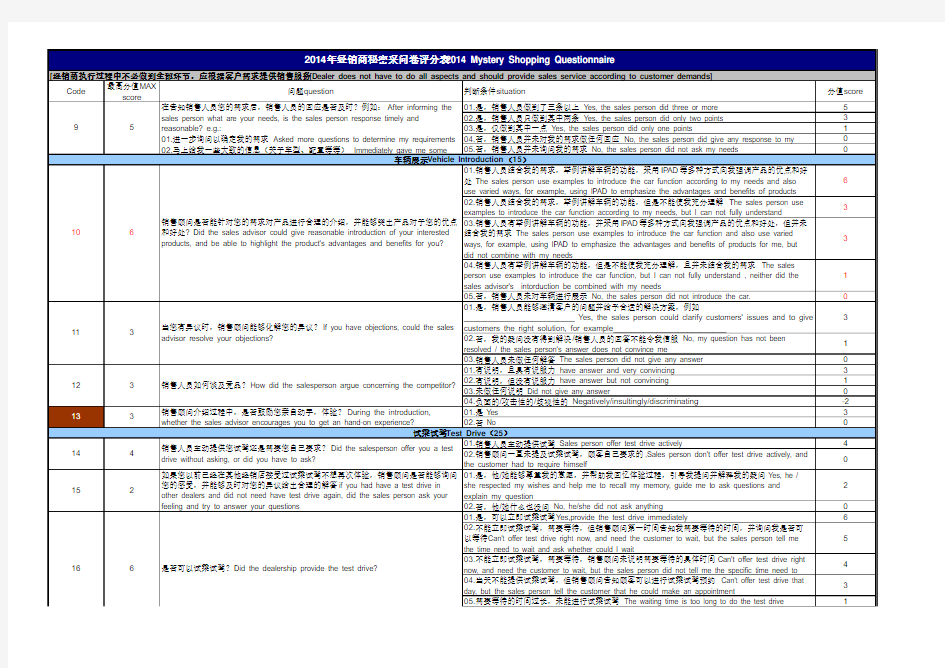 2014汽车经销商秘密采购问卷MS questionnaire-V7