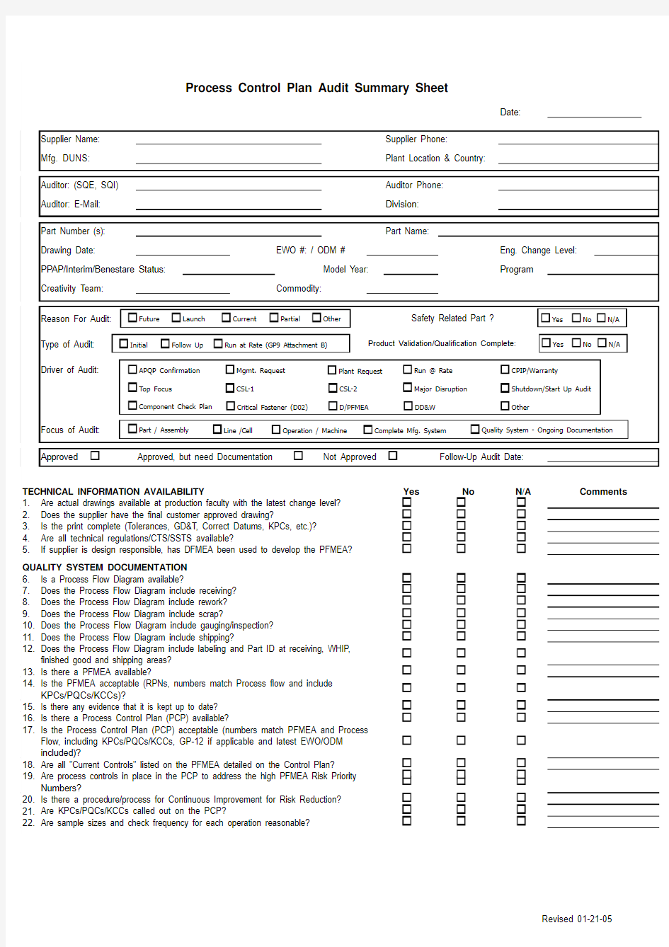 Process Control Plan Audit