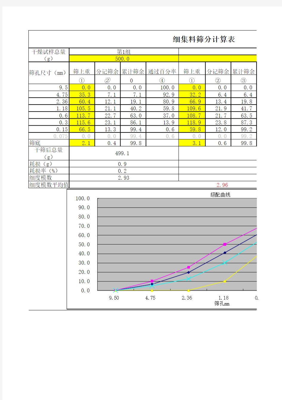 细集料筛分计算结果