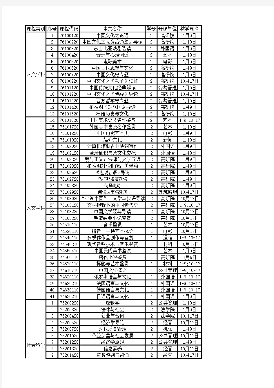 重庆大学通识选修课