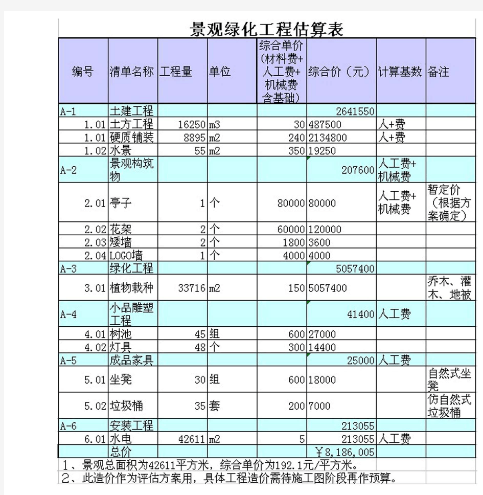 景观工程经济技术指标