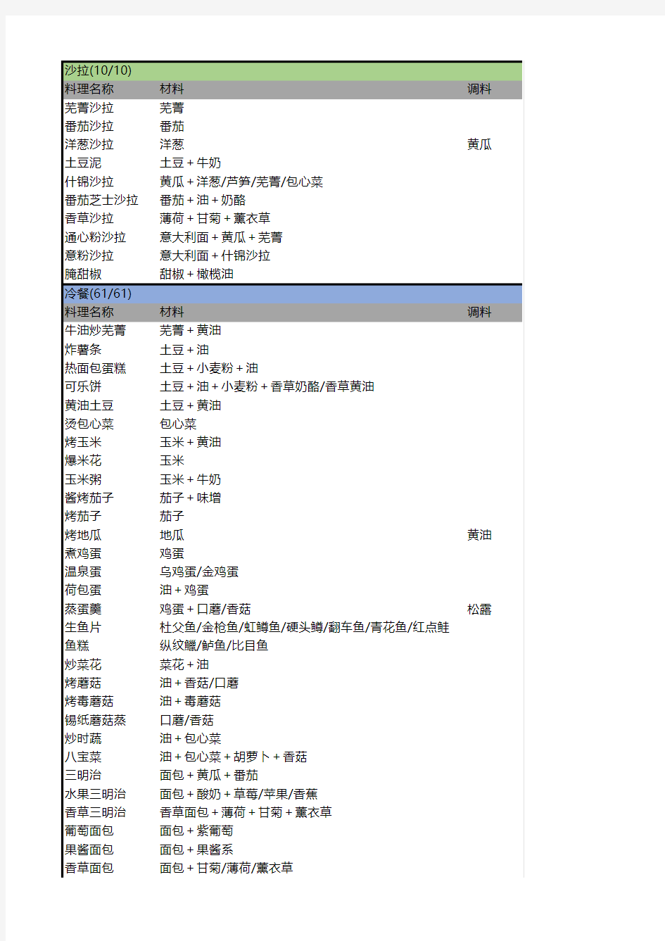 风之集市——食谱大全