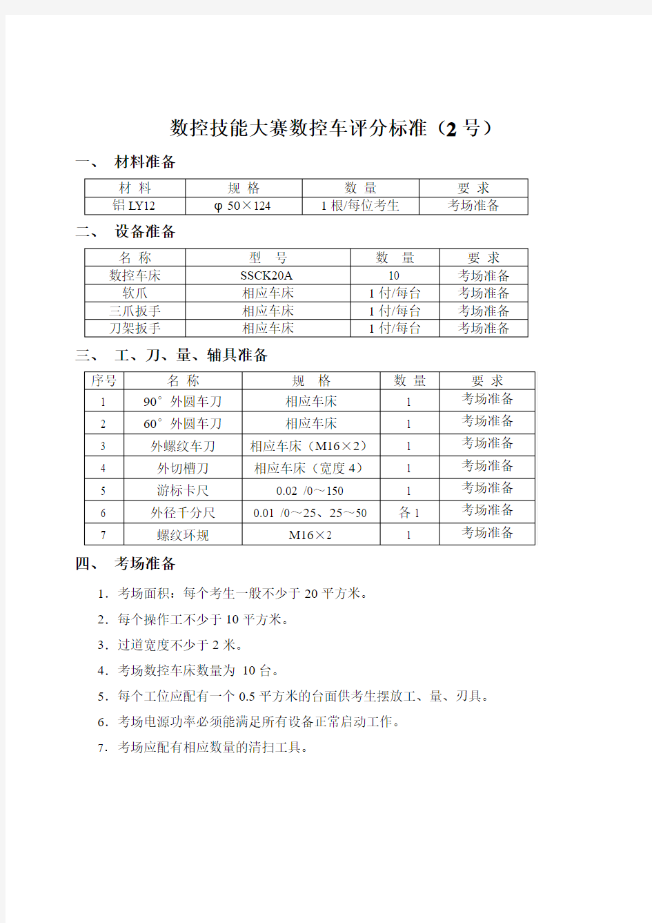 技能大赛实操试题2评分标准