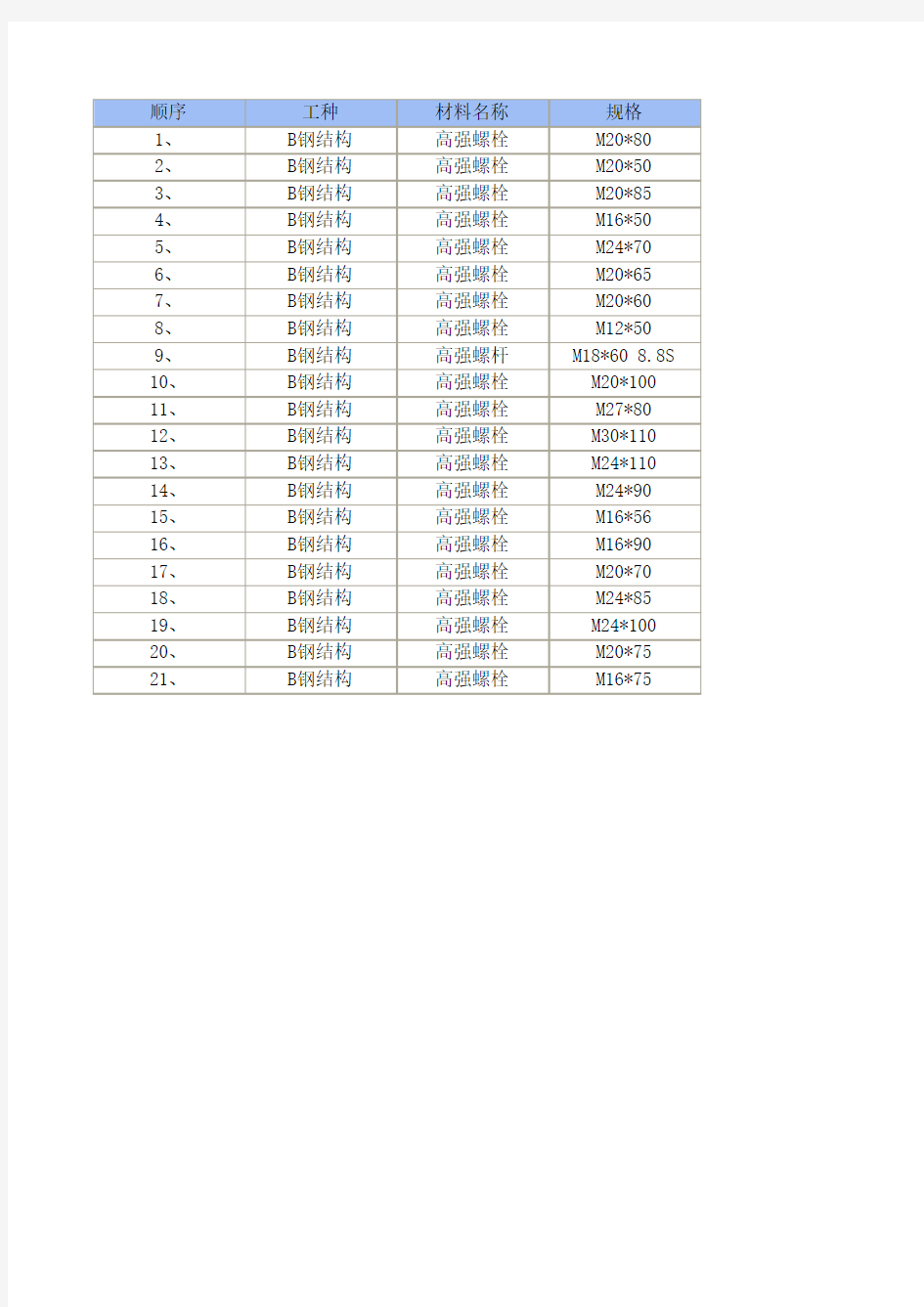 高强螺栓常用规格