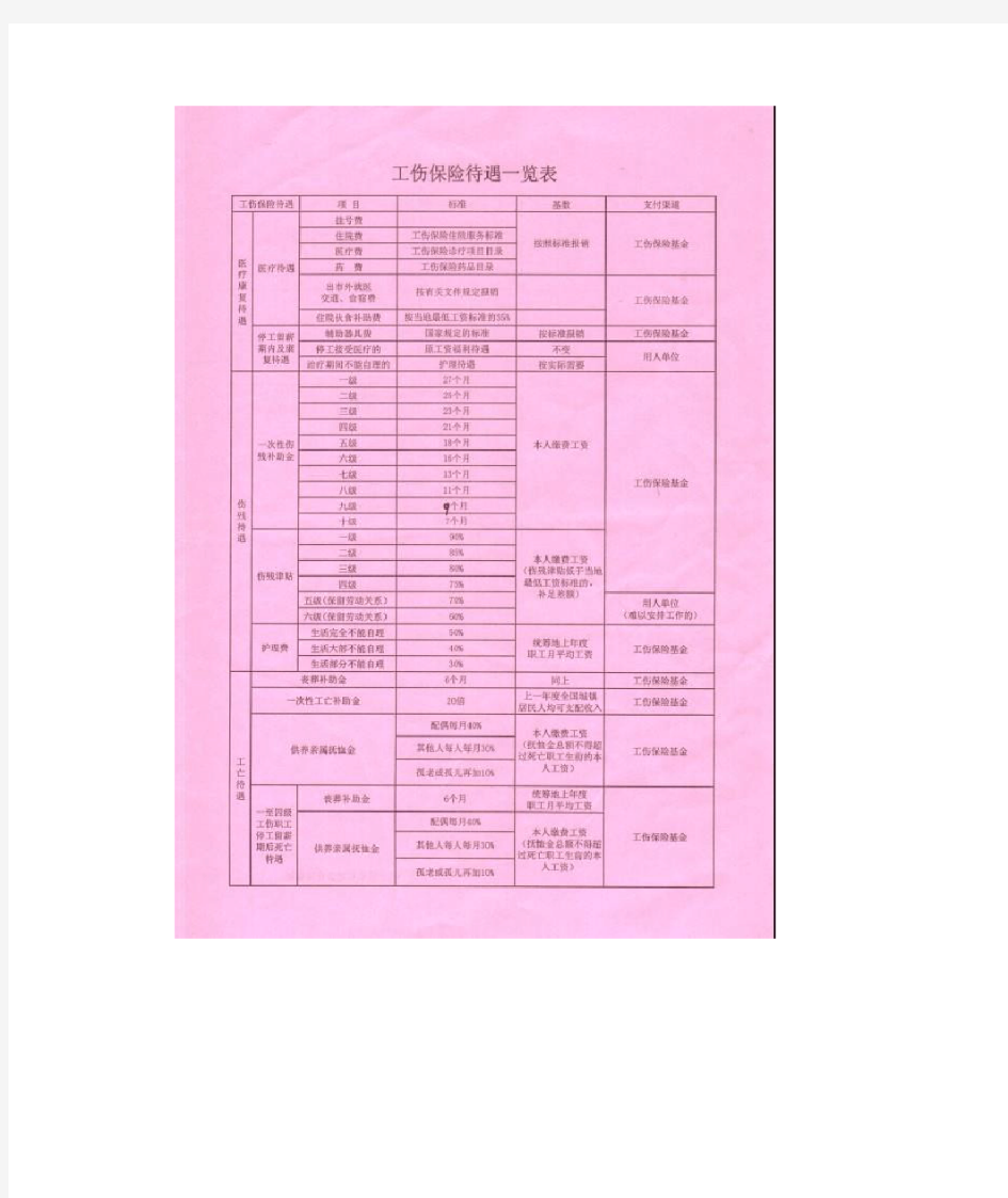 嘉兴平湖市工伤保险待遇一览表