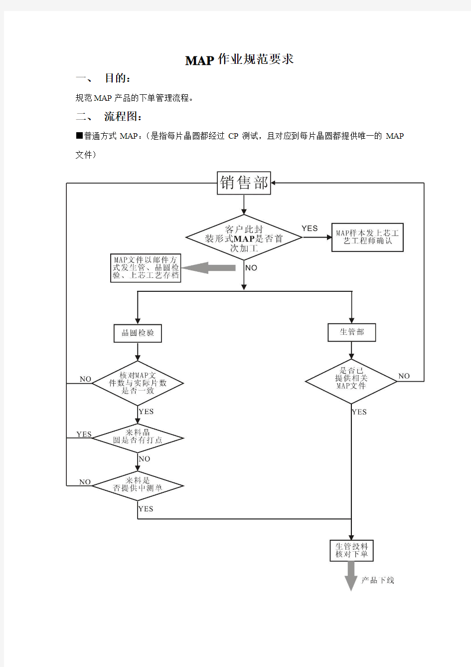 MAP作业规范要求