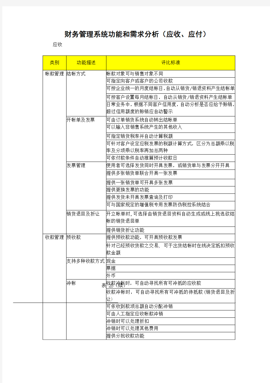 财务管理系统功能和需求分析(应收、应付)