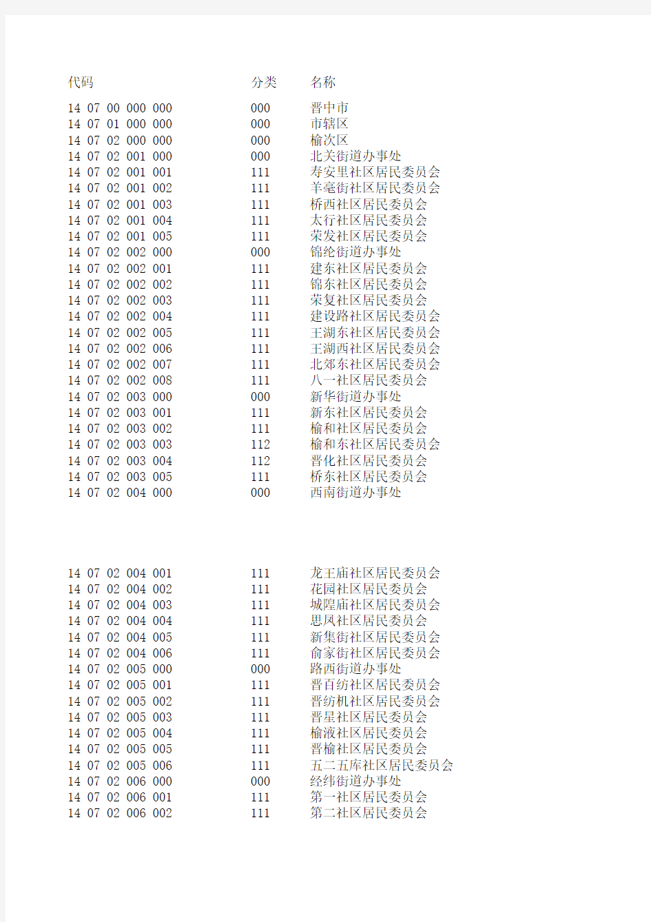 榆次区区划代码