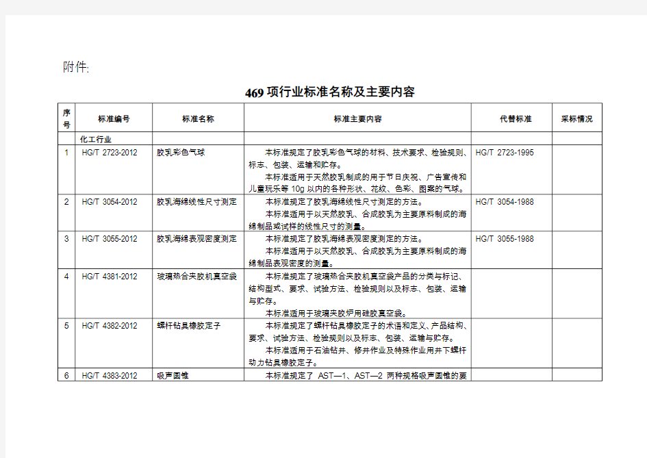 行业标准名称及主要内容