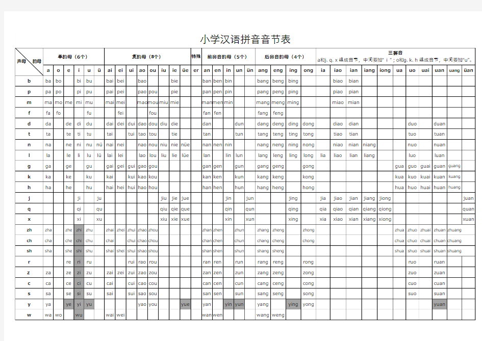最全小学汉语拼音音节表