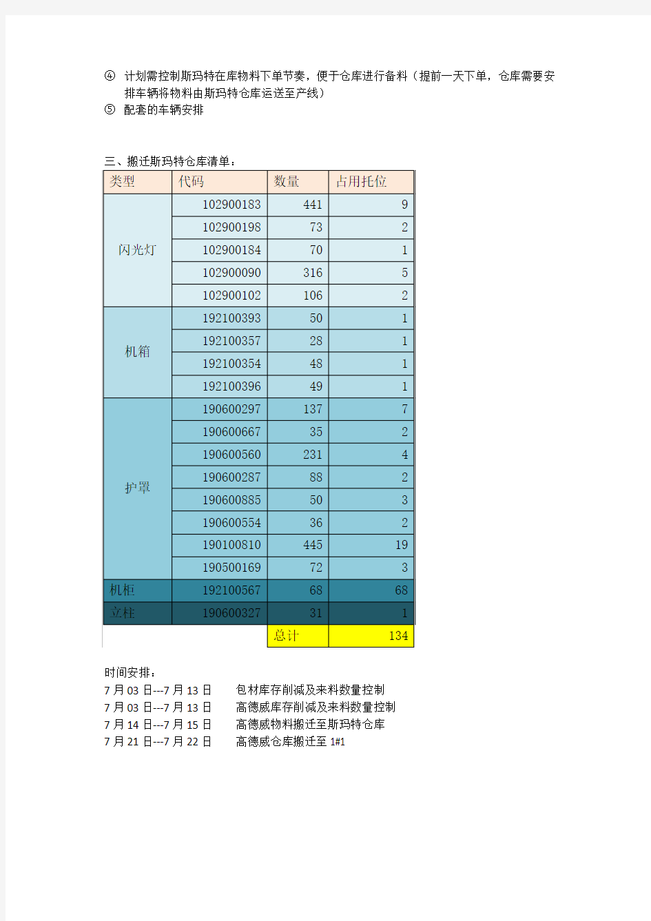 包材来料供应方案