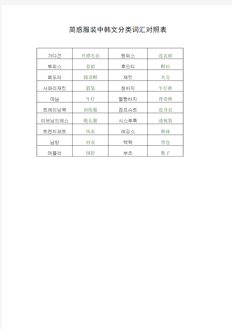 简惑服装中韩文分类词汇对照表